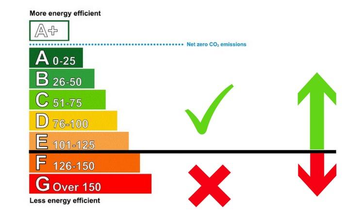 Minimum energy efficiency standards